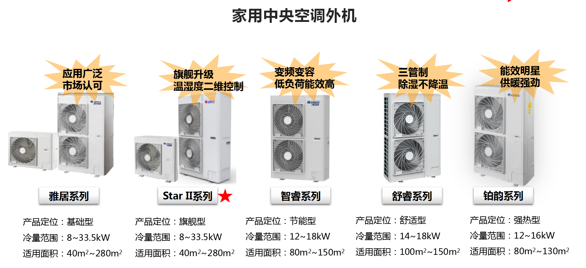 家用中央空调外机