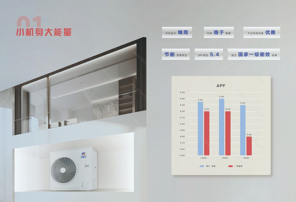 格力·星悦系列家庭中央空调 产品画册25-B-I-03