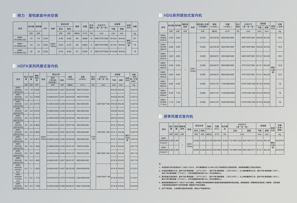 格力·星悦系列家庭中央空调 产品画册25-B-I-09