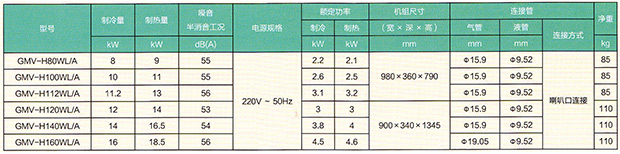 GMV Star系列空调参数